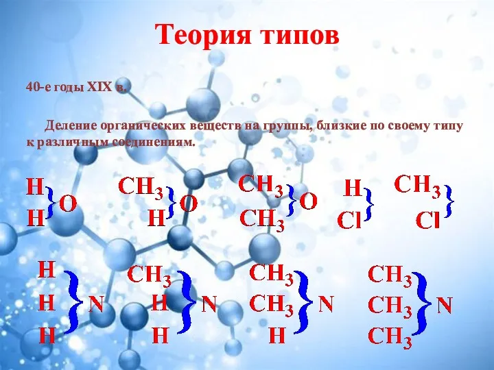 Теория типов 40-е годы XIX в. Деление органических веществ на