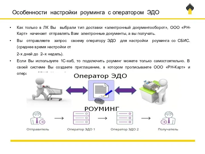 Особенности настройки роуминга с оператором ЭДО Как только в ЛК