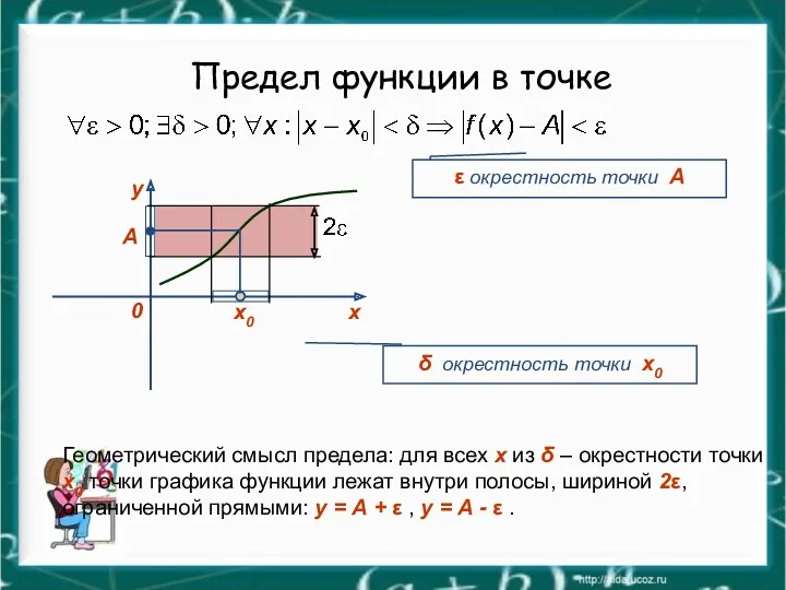 Предел функции в точке х0 А δ окрестность точки x0