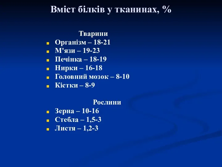 Вміст білків у тканинах, % Тварини Організм – 18-21 М'язи