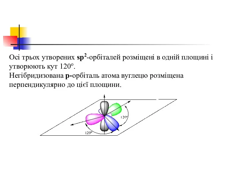 Осі трьох утворених sр2-орбіталей розміщені в одній площині і утворюють кут 120o. Негібридизована