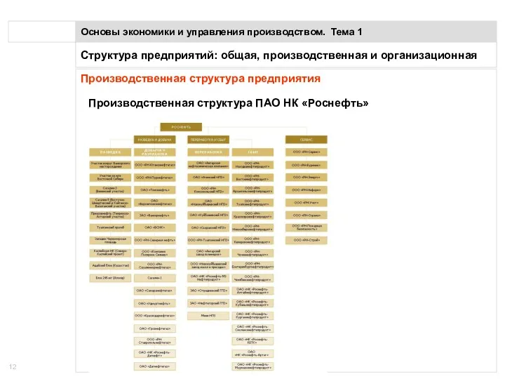 Понятие предприятия Основы экономики и управления производством. Тема 1 Производственная структура предприятия Производственная