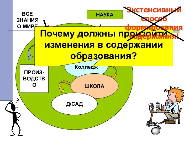 НАУКА ВУЗ Колледж ШКОЛА Д/САД ВУЗ Колледж ШКОЛА Д/САД ВСЕ