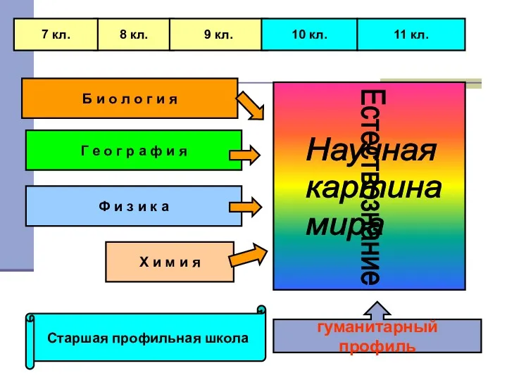 Б и о л о г и я Г е