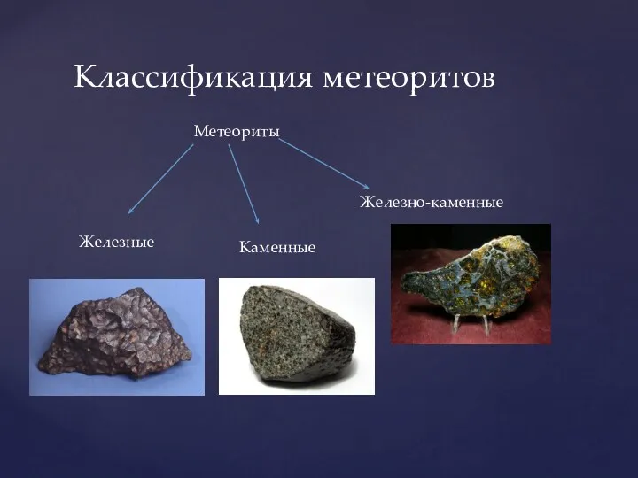 Классификация метеоритов Метеориты Железные Каменные Железно-каменные