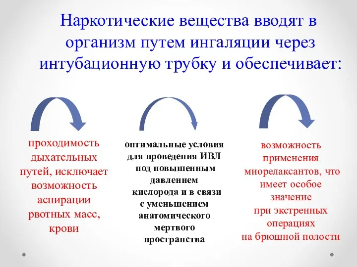 Наркотические вещества вводят в организм путем ингаляции через интубационную трубку