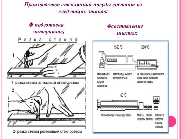 Производство стеклянной посуды состоит из следующих этапов: составление шихты; подготовка материалов;