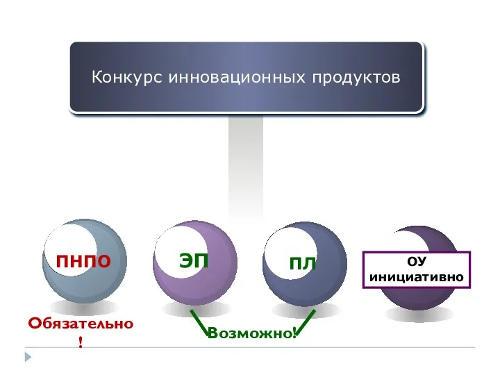 Конкурс инновационных продуктов Обязательно! Возможно!