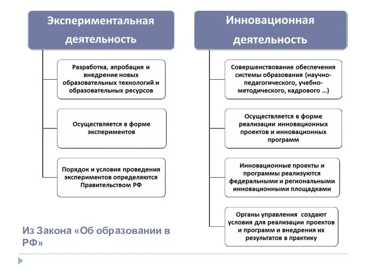 Из Закона «Об образовании в РФ»