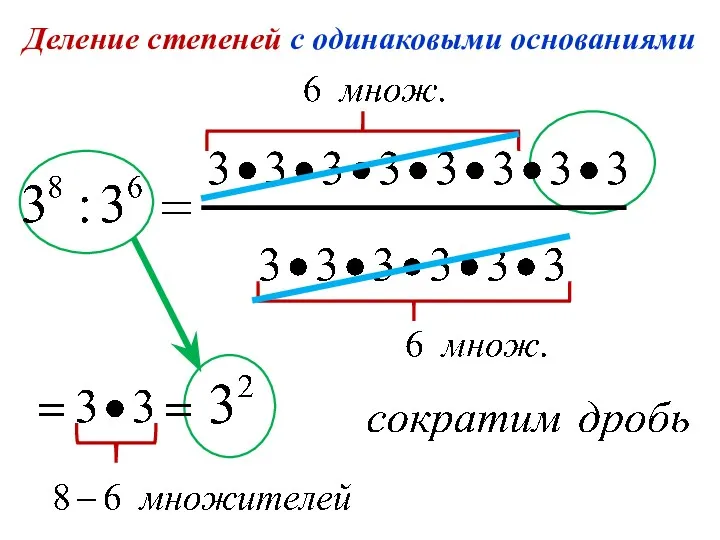 Деление степеней с одинаковыми основаниями