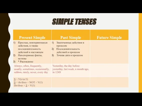 SIMPLE TENSES