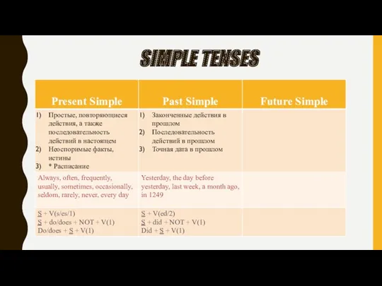 SIMPLE TENSES