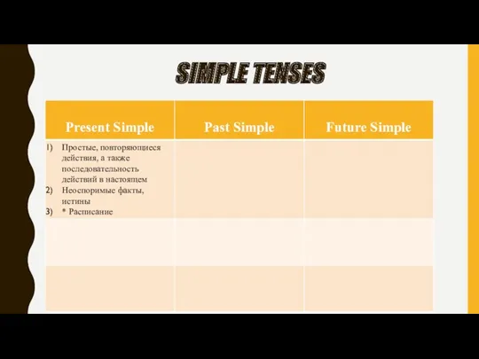 SIMPLE TENSES