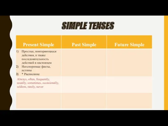 SIMPLE TENSES