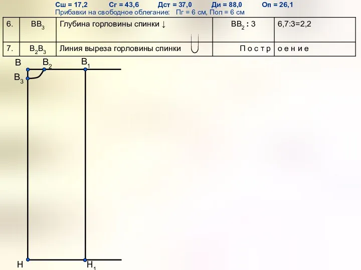 Н В1 Сш = 17,2 Сг = 43,6 Дст =