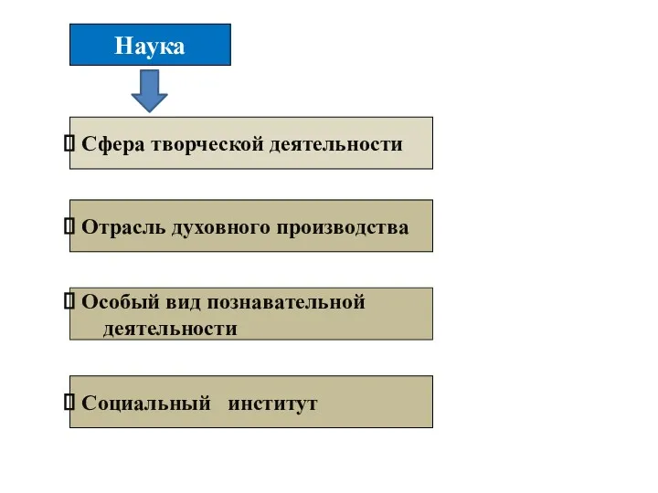 Наука Сфера творческой деятельности Отрасль духовного производства Социальный институт Особый вид познавательной деятельности