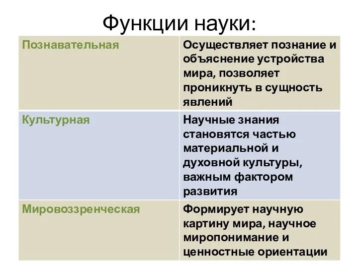 Функции науки: