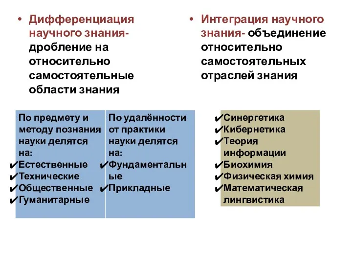 Дифференциация научного знания- дробление на относительно самостоятельные области знания Интеграция научного знания- объединение