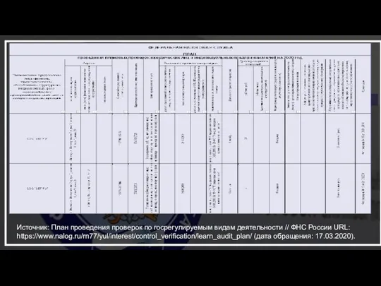 Источник: План проведения проверок по госрегулируемым видам деятельности // ФНС России URL: https://www.nalog.ru/rn77/yul/interest/control_verification/learn_audit_plan/ (дата обращения: 17.03.2020).