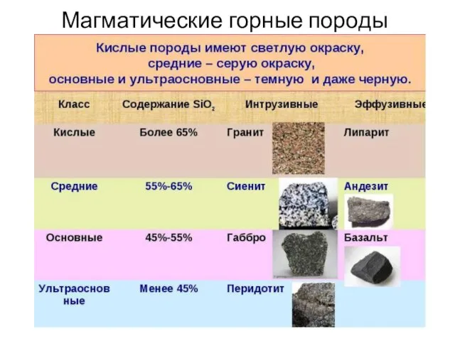 Магматические горные породы