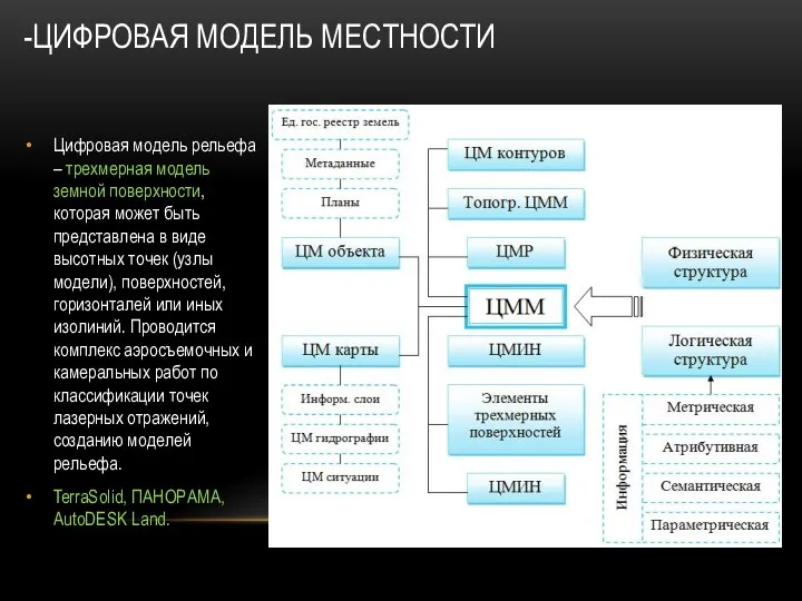 -ЦИФРОВАЯ МОДЕЛЬ МЕСТНОСТИ Цифровая модель рельефа – трехмерная модель земной