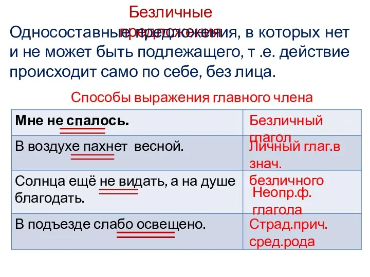 Безличные предложения Односоставные предложения, в которых нет и не может