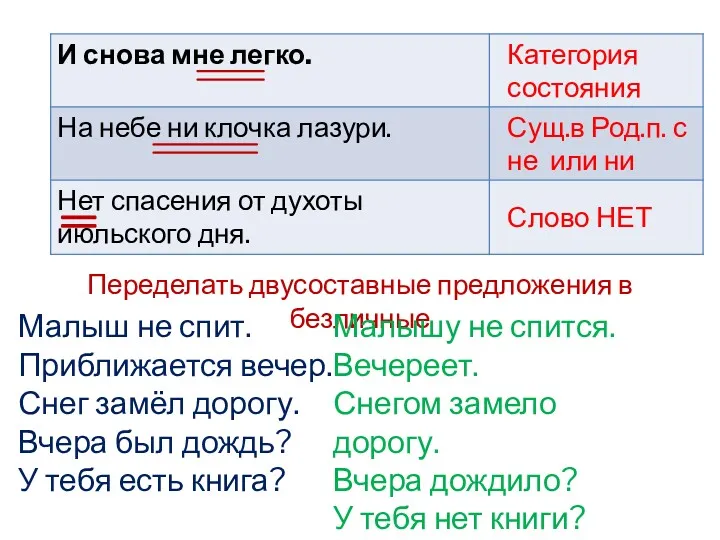 Категория состояния Сущ.в Род.п. с не или ни Слово НЕТ