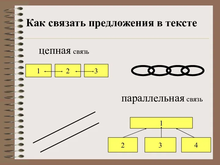 Как связать предложения в тексте цепная связь параллельная связь 1 2 4 3 1 2 3