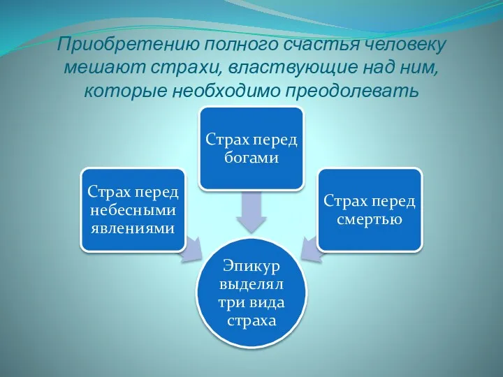 Приобретению полного счастья человеку мешают страхи, властвующие над ним, которые необходимо преодолевать