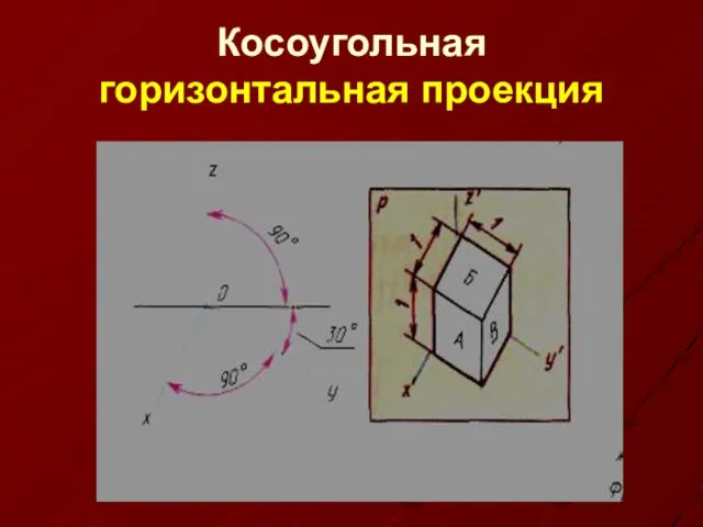 Косоугольная горизонтальная проекция