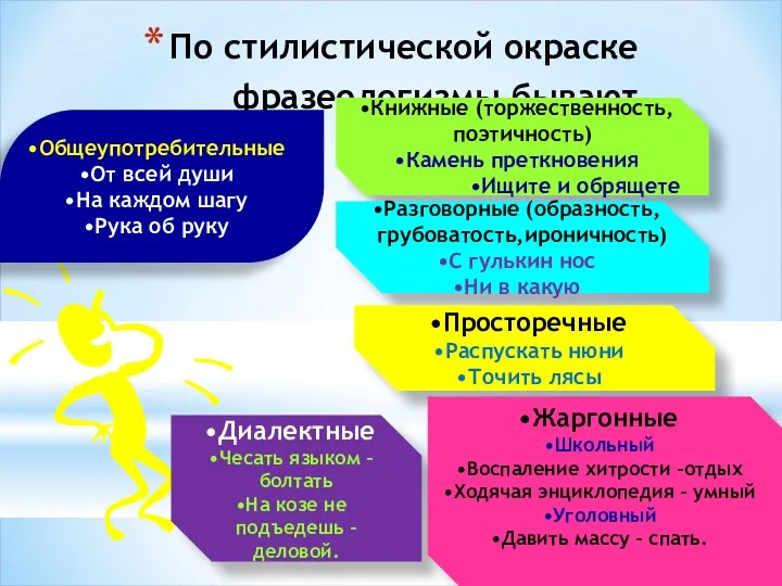 По стилистической окраске фразеологизмы бывают Общеупотребительные От всей души На