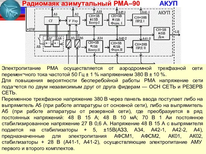 Ра­дио­ма­як ази­му­та­ль­ный РМА–90 АКУП Электропитание РМА осуществляется от аэродромной трехфазной сети перемен¬ного тока