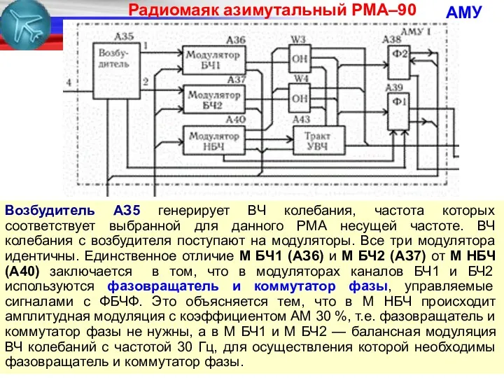 АМУ Возбудитель АЗ5 генерирует ВЧ колебания, частота которых соответствует выбранной для данного РМА