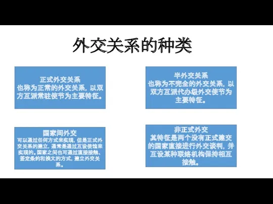 外交关系的种类 正式外交关系 也称为正常的外交关系，以双方互派常驻使节为主要特征。 半外交关系 也称为不完全的外交关系，以双方互派代办级外交使节为主要特征。 国家间外交 可以通过任何方式来实现，但是正式外交关系的建立，通常是通过互设使馆来实现的。国家之间也可通过直接接触、签定条约和换文的方式，建立外交关系。 非正式外交 其特征是两个没有正式建交的国家直接进行外交谈判，并互设某种联络机构保持相互接触。