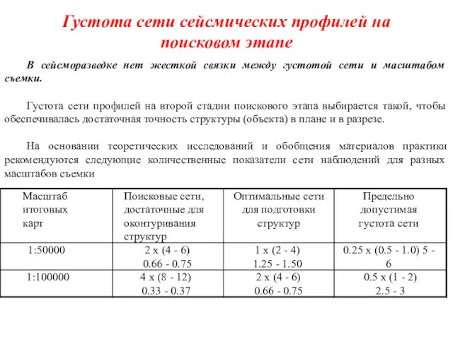 Густота сети сейсмических профилей на поисковом этапе В сейсморазведке нет