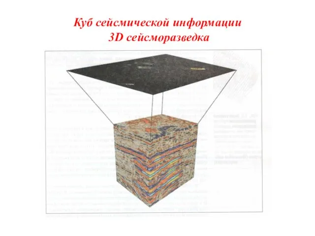 Куб сейсмической информации 3D сейсморазведка