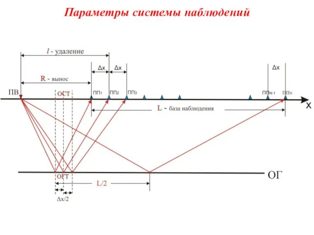 Параметры системы наблюдений