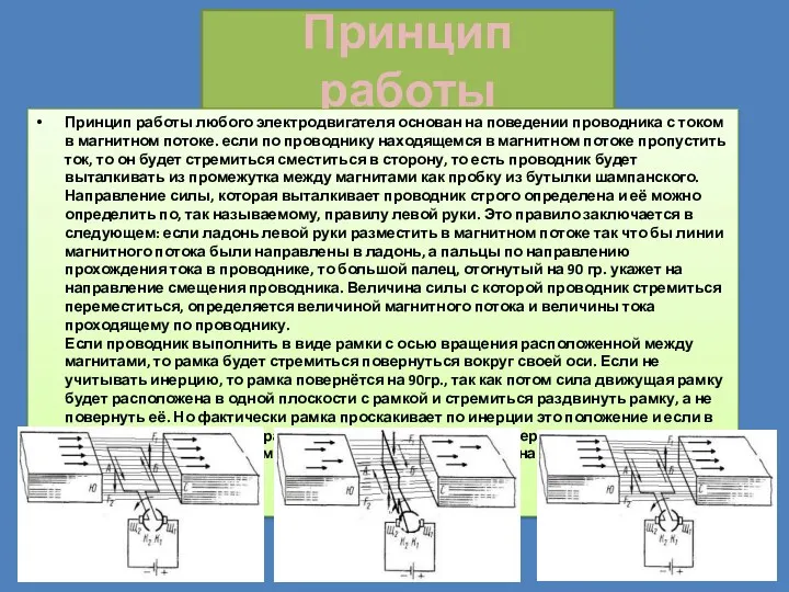 Принцип работы Принцип работы любого электродвигателя основан на поведении проводника