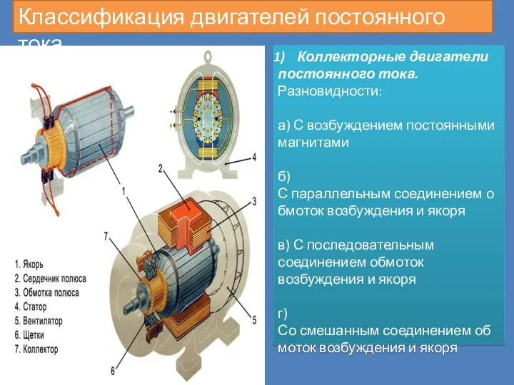 Классификация двигателей постоянного тока Коллекторные двигатели постоянного тока. Разновидности: а)