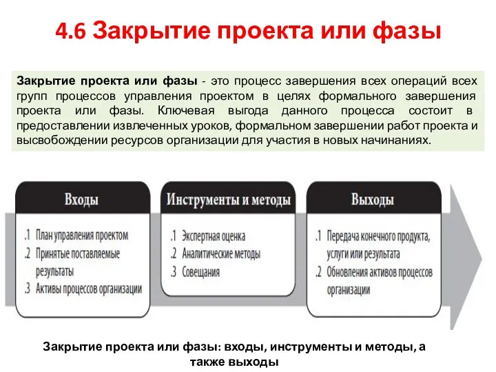 4.6 Закрытие проекта или фазы Закрытие проекта или фазы -