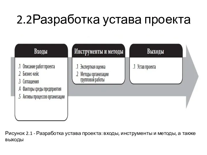 2.2Разработка устава проекта Рисунок 2.1 - Разработка устава проекта: входы, инструменты и методы, а также выходы