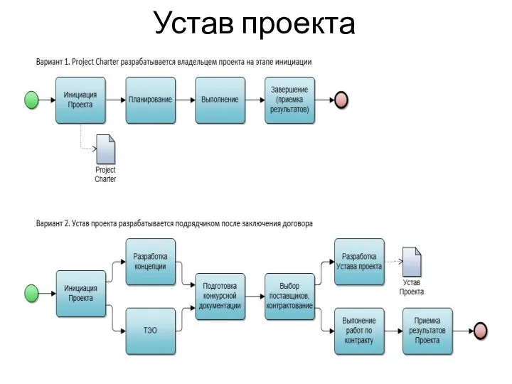 Устав проекта