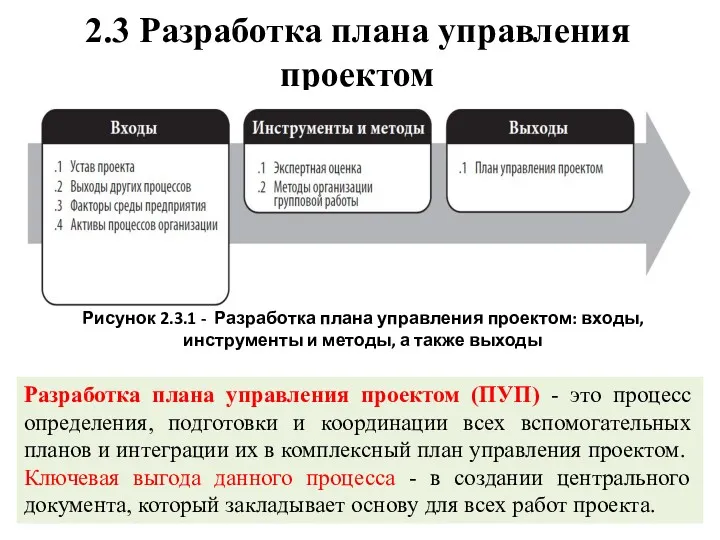 2.3 Разработка плана управления проектом Разработка плана управления проектом (ПУП)