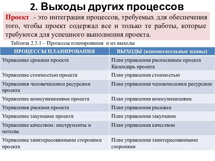 2. Выходы других процессов Проект - это интеграция процессов, требуемых