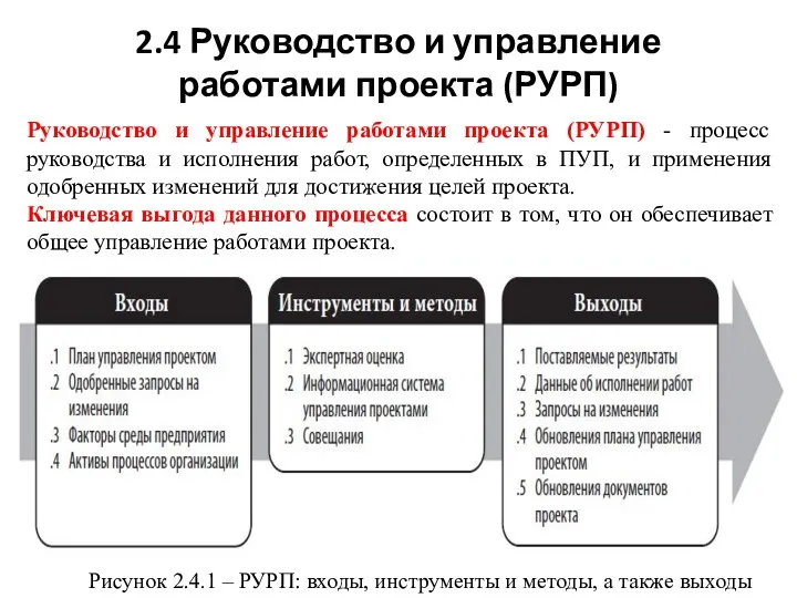 2.4 Руководство и управление работами проекта (РУРП) Руководство и управление