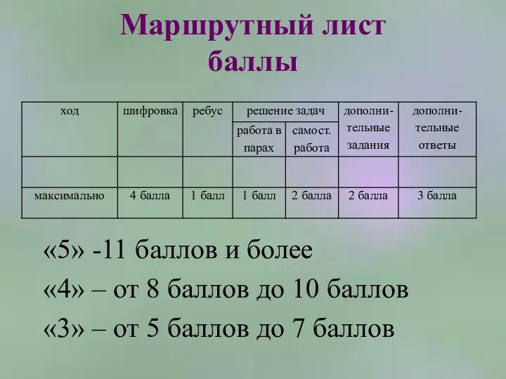 Маршрутный лист баллы «5» -11 баллов и более «4» –