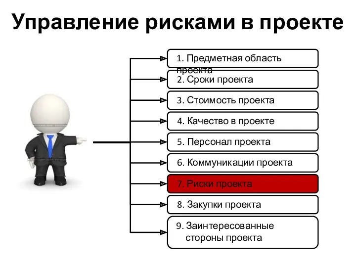 Управление рисками в проекте