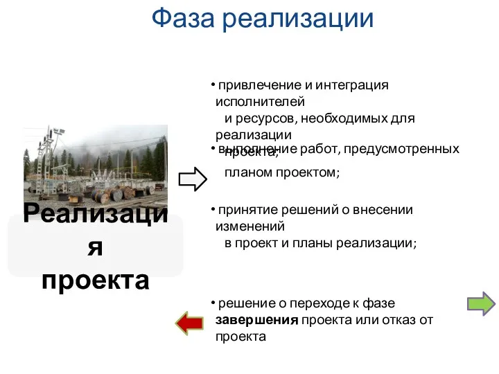 Фаза реализации Реализация проекта привлечение и интеграция исполнителей и ресурсов,