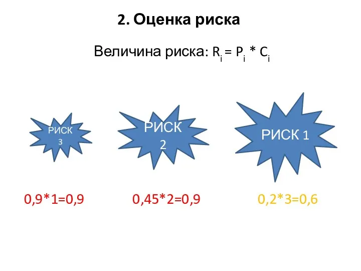 2. Оценка риска Величина риска: Ri = Pi * Ci