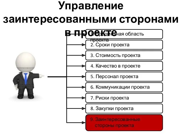 Управление заинтересованными сторонами в проекте